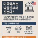 미국의 도시 개발은 대개 기초 인프라 확보가 우선하고 이후 문화시설인 박물관을을 고려