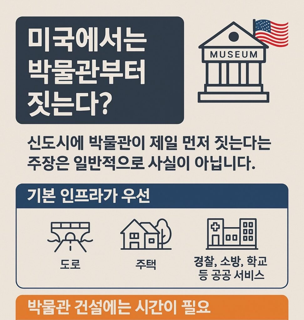 미국의 도시 개발은 대개 기초 인프라 확보가 우선하고 이후 문화시설인 박물관을을 고려