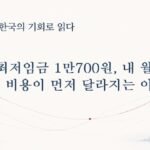 2027년 최저임금